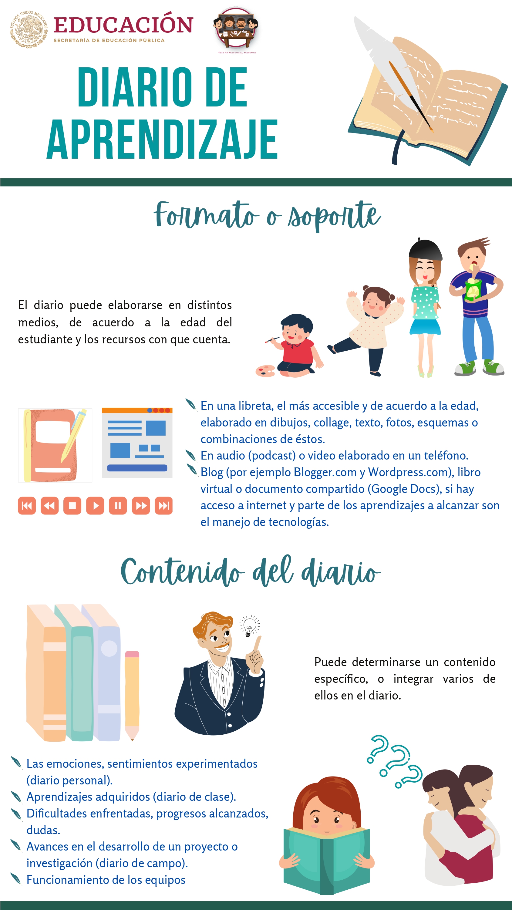 INFOGRAFÍAS